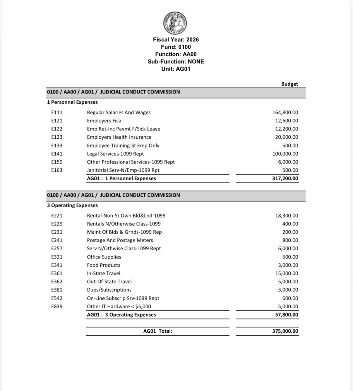 JCC Fiscal Year 2026 budget 